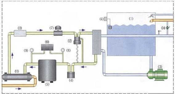 工業(yè)冷水機原理圖及機組特性 工業(yè)冷水機原理圖及機組特性