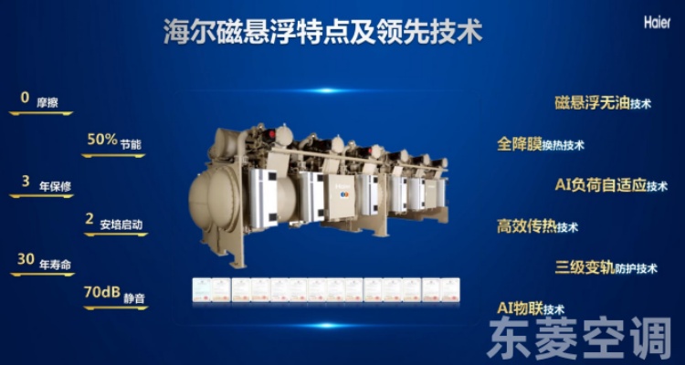 工廠中央空調節能改造方案